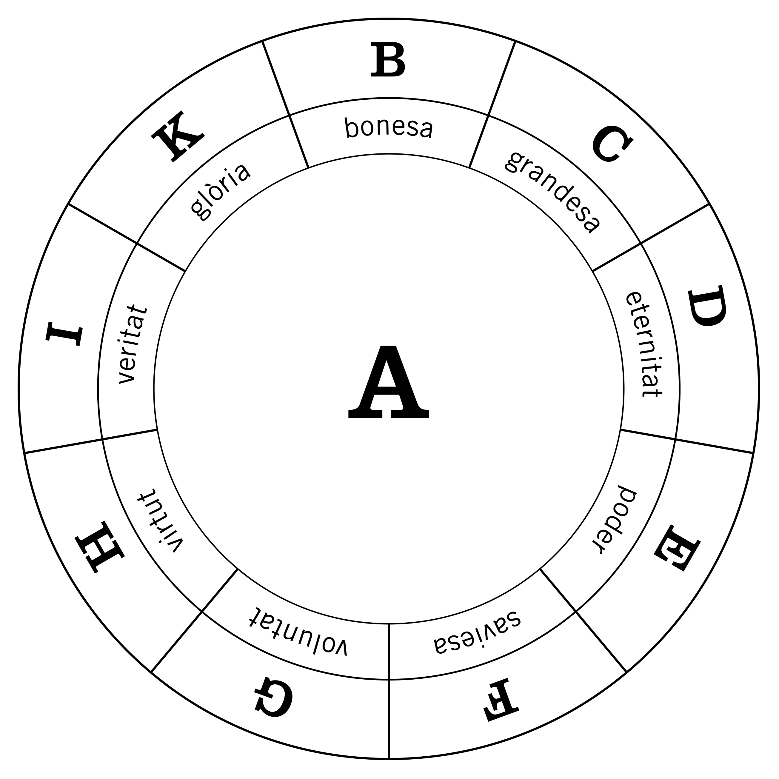 Figura A de l'Art ternària