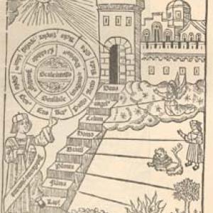 Representació simbòlica del Liber de ascensu et descensu intellectus, segons una edició de 1512.
