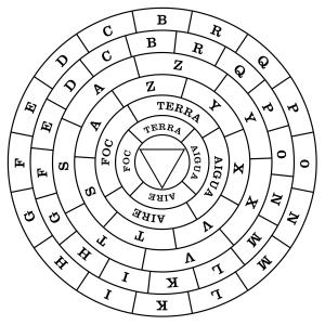 Figura Demostrativa o Universal de l’Art demostrativa.