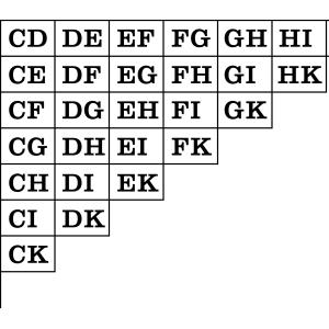 Tercera Figura de l’Art breu, representa totes les combinacions binàries dels principis de les figures A T. 